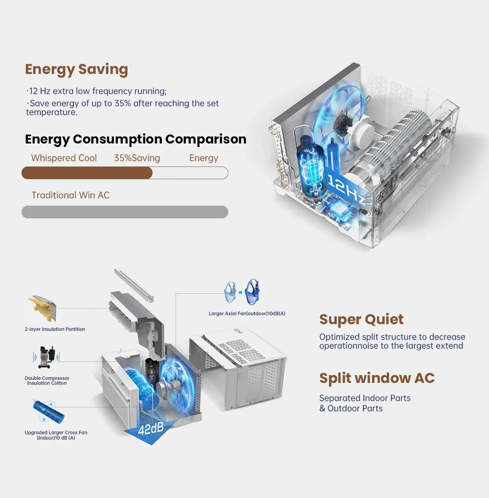 Window Air Conditioner, 18000, BTU, Inverter - detail 4
