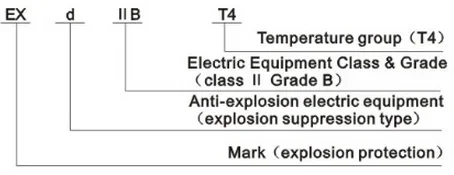 Low-noise Industrial Fan, Portable, Explosion-proof - detail 2