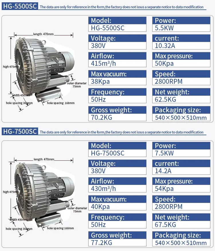 Side Channel Blower, 2.2KW, 380V/415V - detail 20
