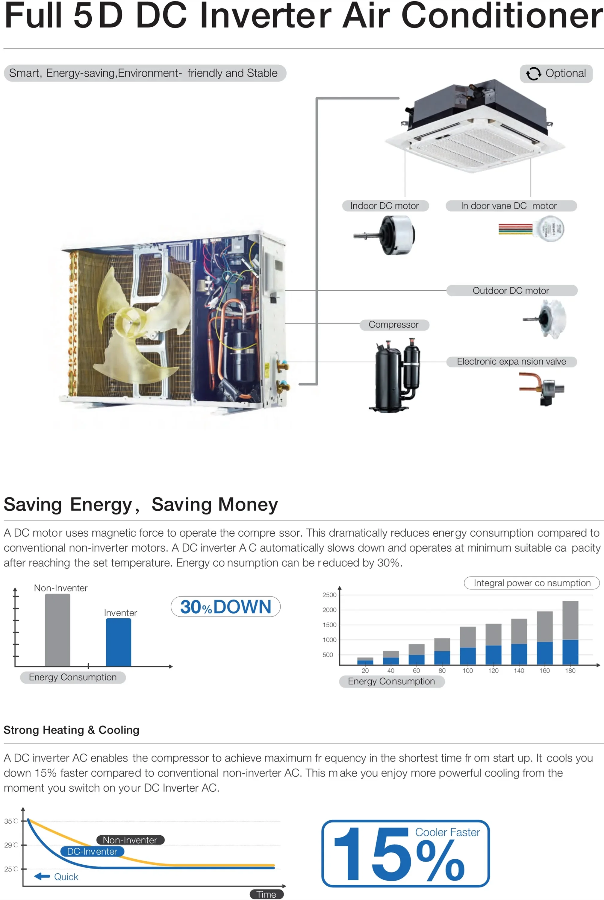 Ceiling Floor VRF Central Air Conditioner, Multi-Split, WiFi Control - detail 8