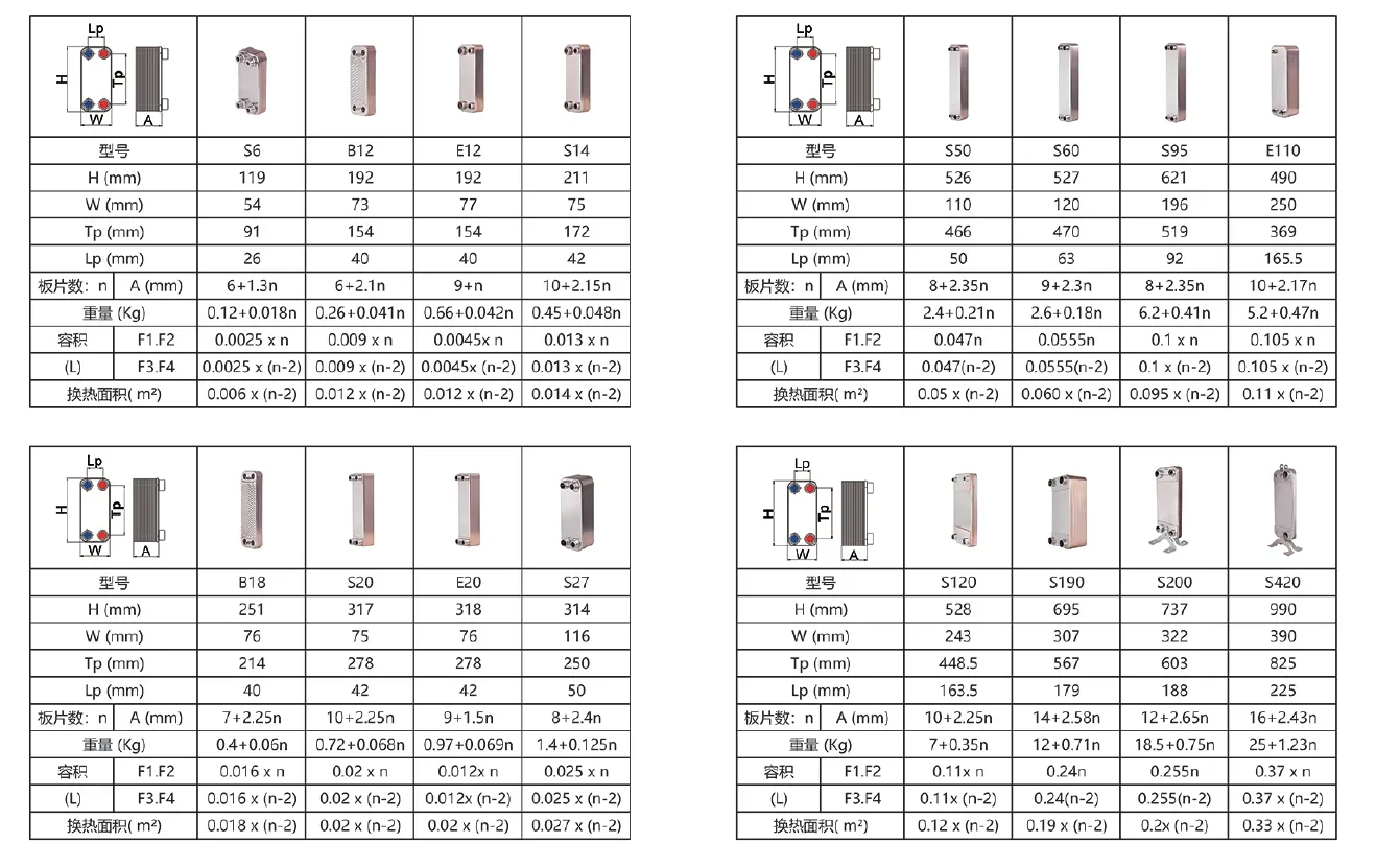 Plate Heat Exchanger, Copper, R410a - detail 4