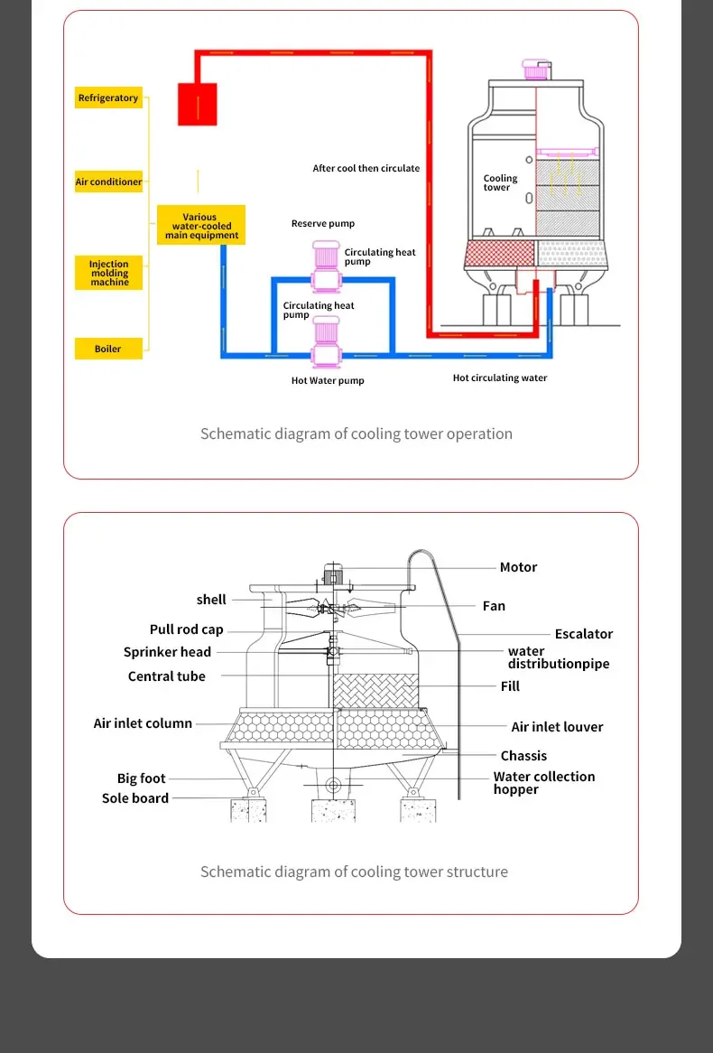 Water Cooling Tower, 150, 380v, 2.2kw(2.95hp) - detail 30
