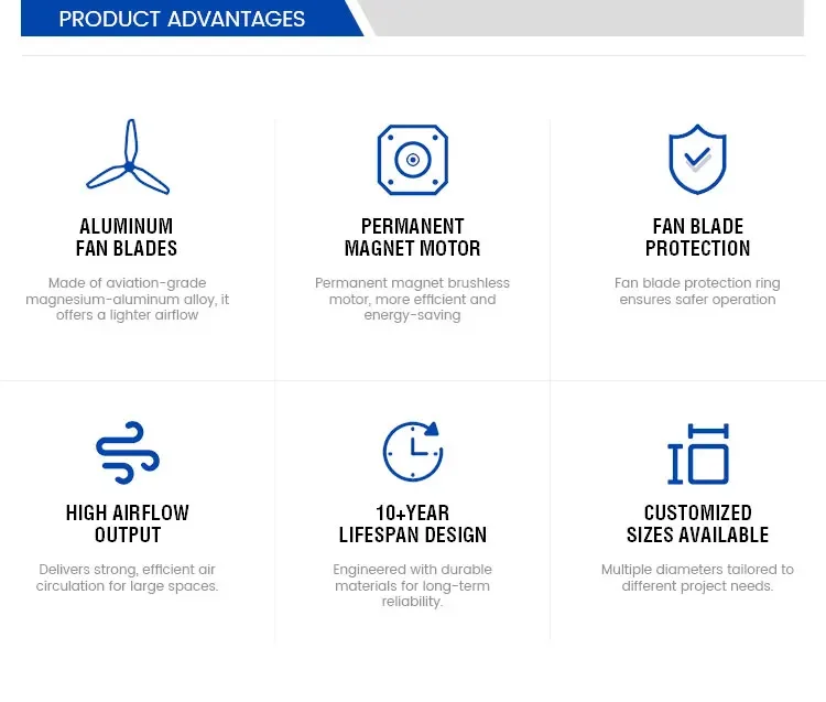 Ceiling Fan, HVLS, 220 V, Electric - detail 24