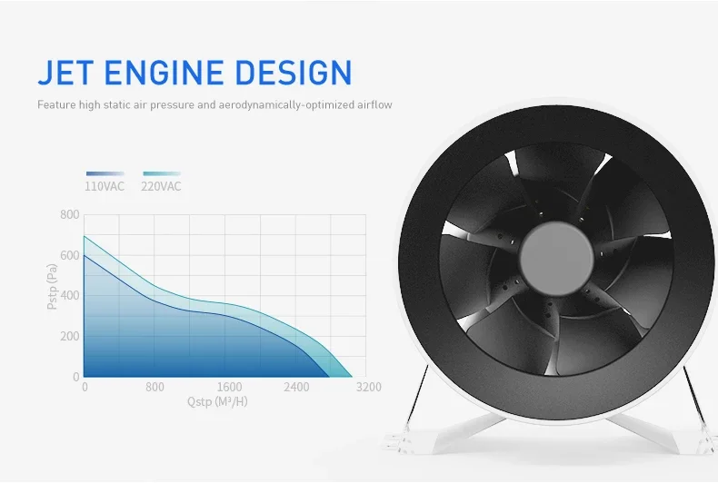 Ventilation Hydroponics Can Fan, 12", 315mm, Inline - detail 8